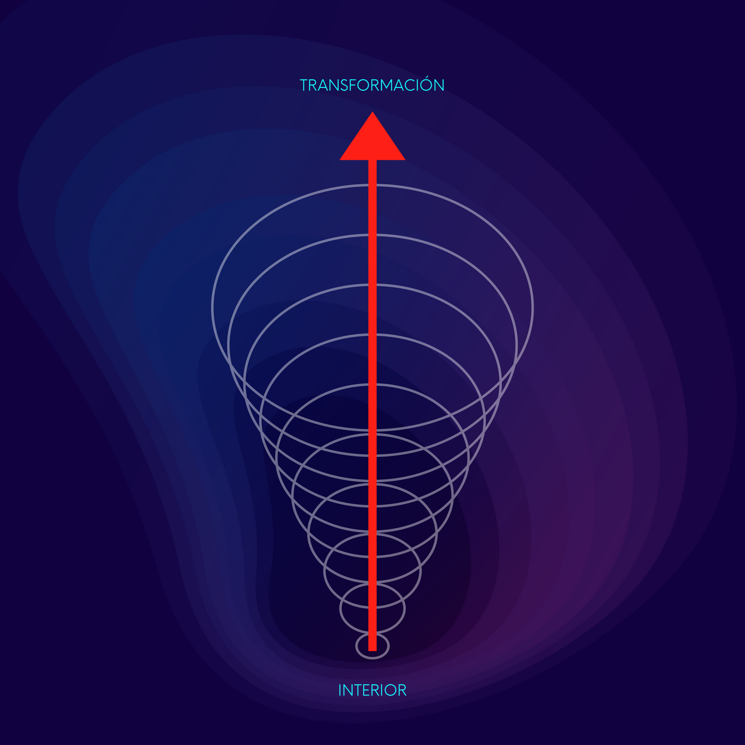 transformación interior como es adentro es afuera