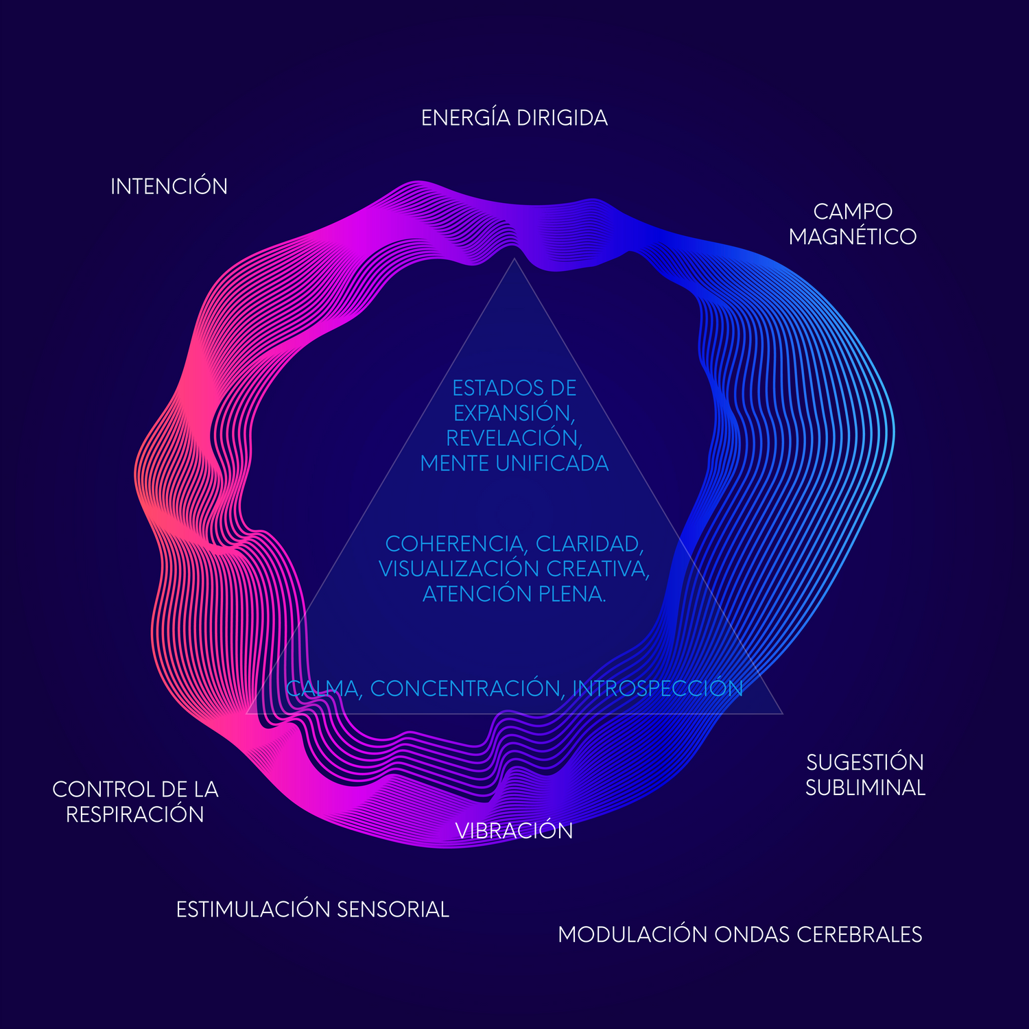 campo magnético con vibraciones para lograr estas de expansión