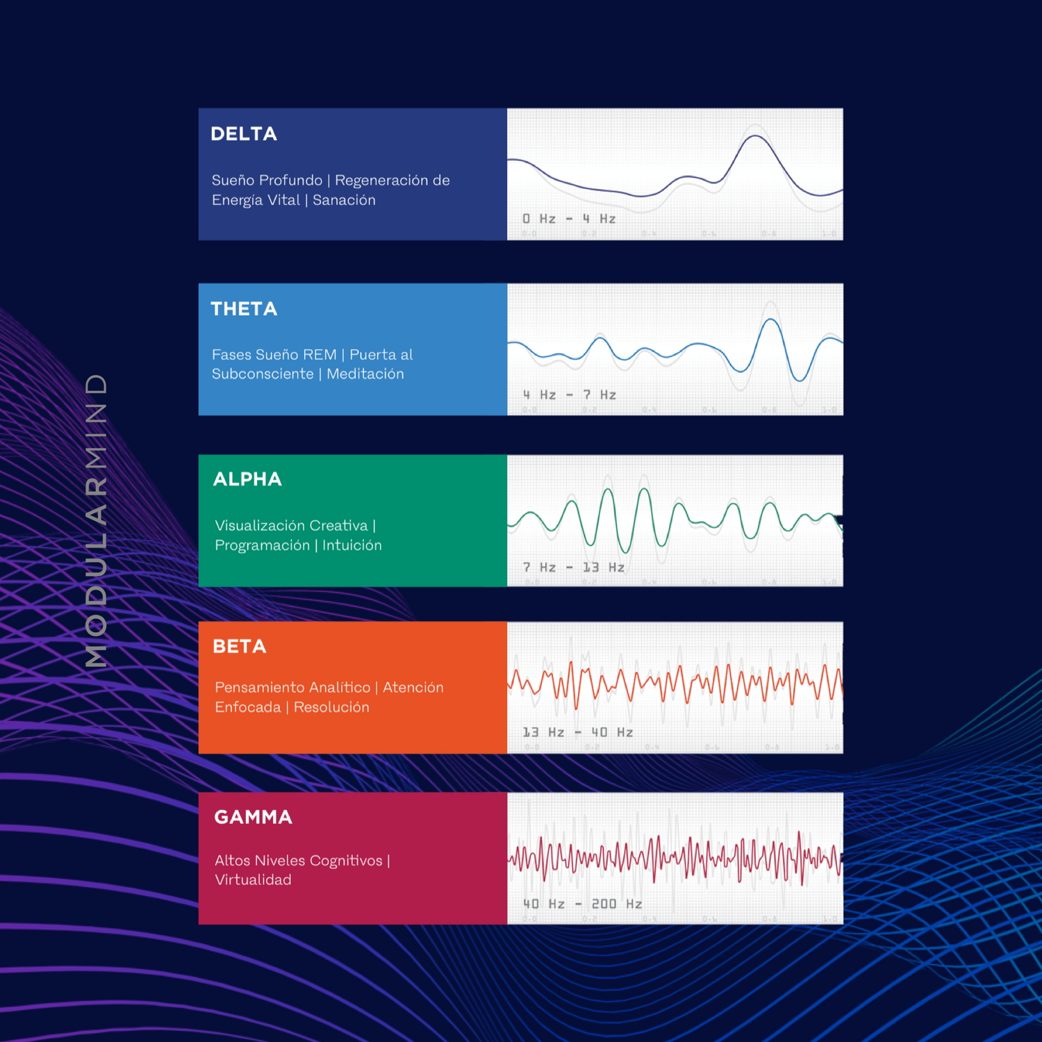 brainwaves delta theta alpha beta gamma